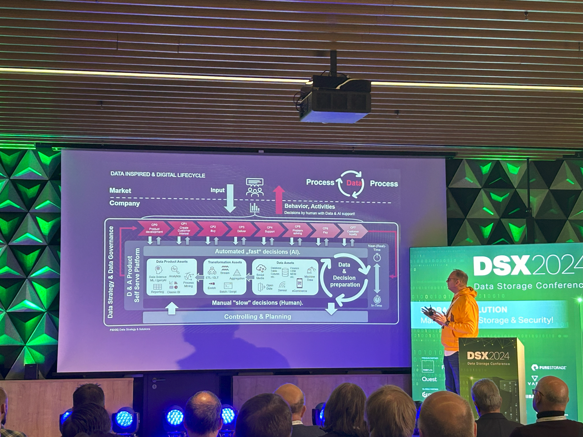 Data Inspired & Digital Life Cycle