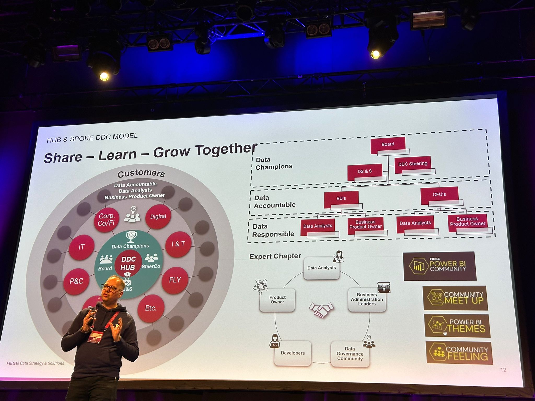 Share - Learn - Grow Together