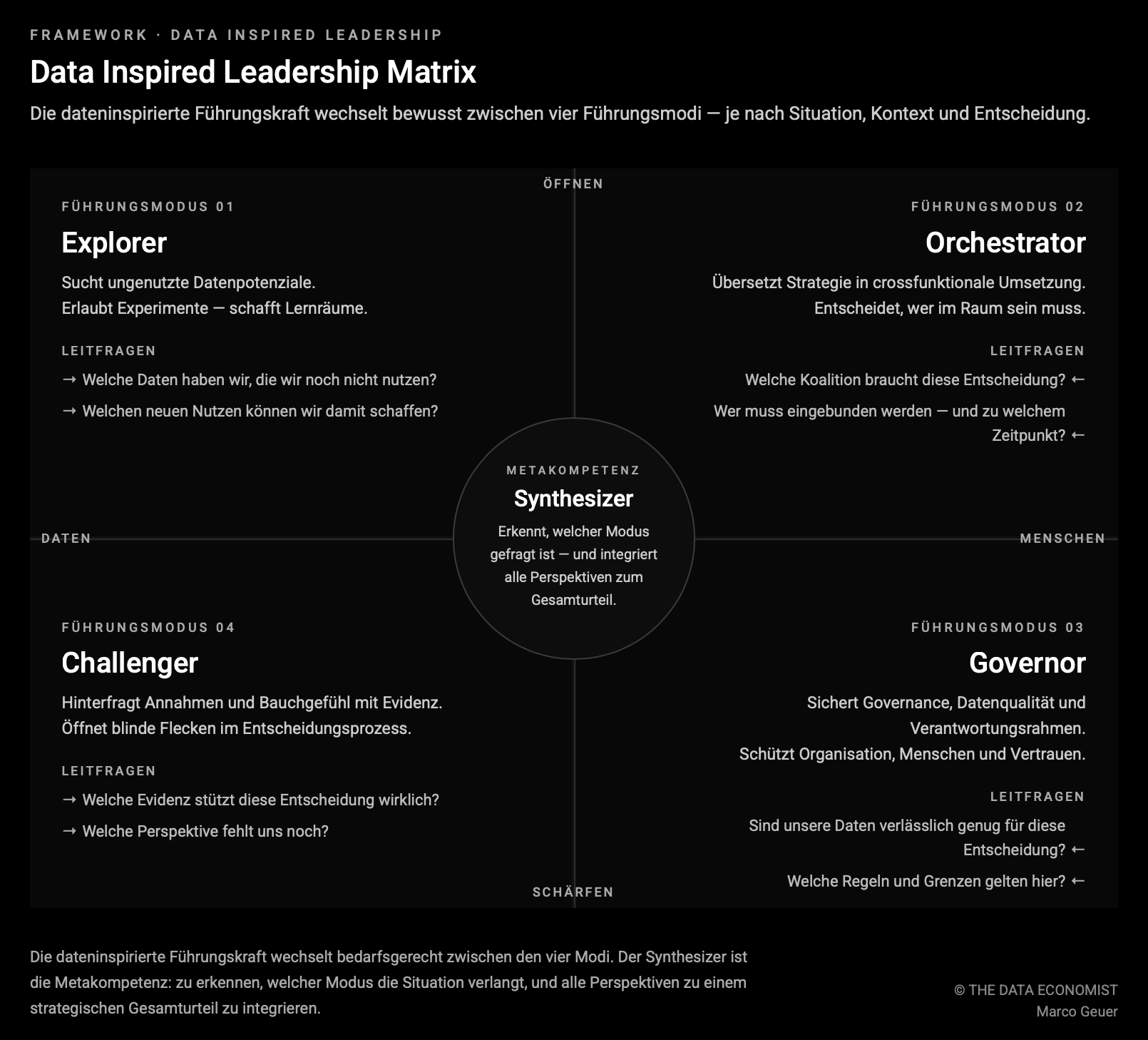 Data Inspired Leadership Matrix