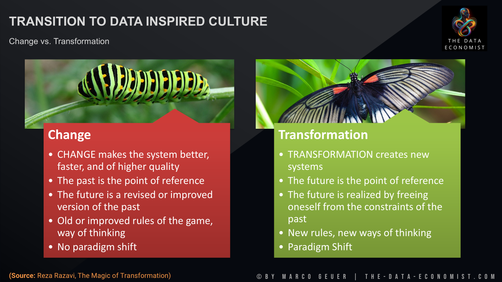 Change vs. Transformation