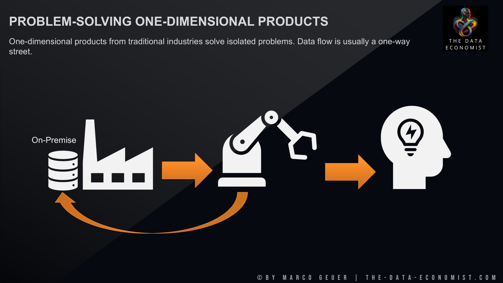 One-dimensional products