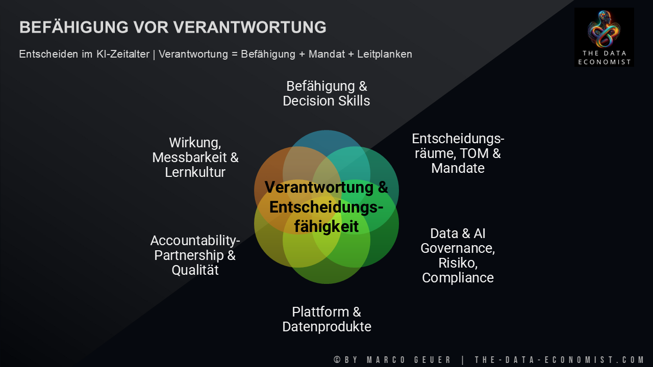 Befähigung von Verantwortung