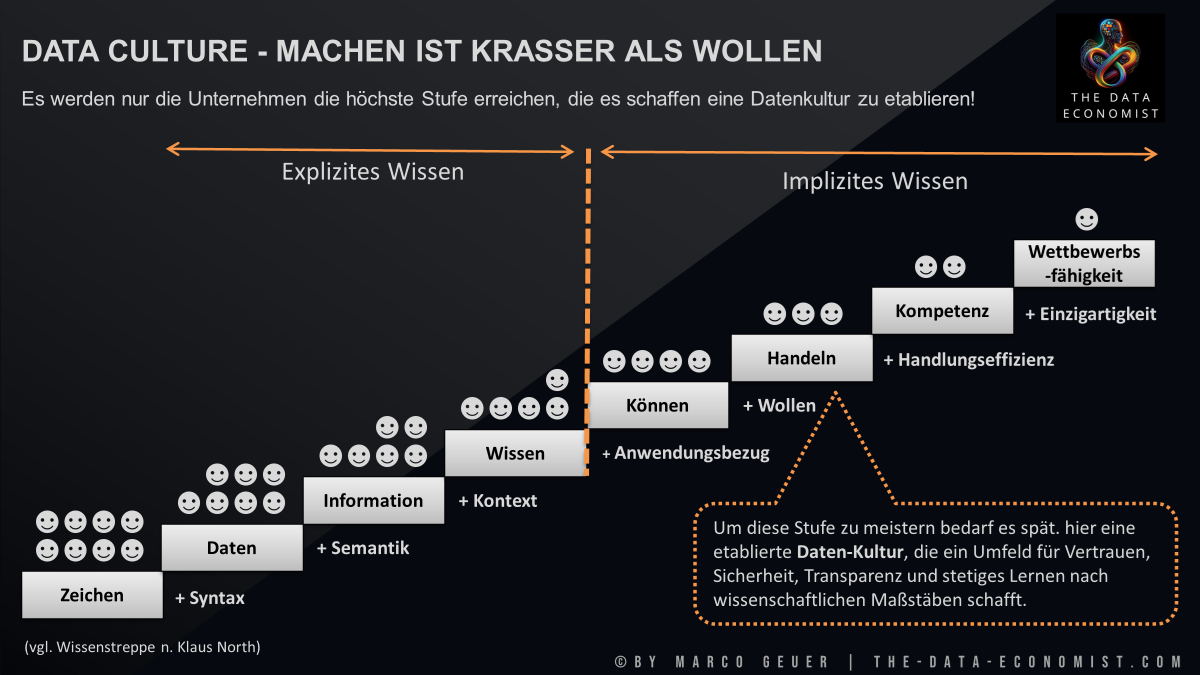 Datenkultur - Machen ist wie wollen, nur krasser